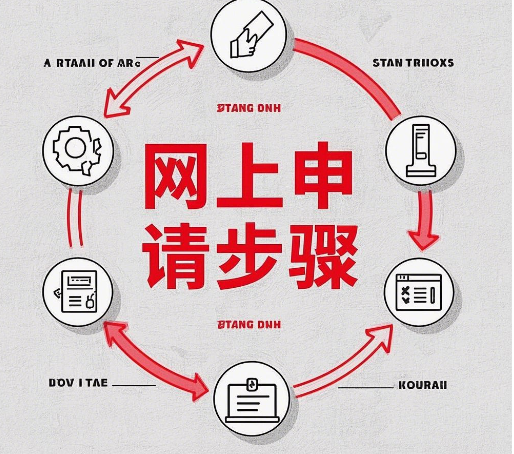 广电卡网上申请步骤是什么？