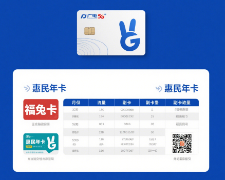 广电流量卡办理哪个好？广电5G流量卡推荐及办理指南