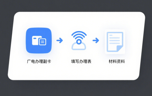 广电办理副卡流程是什么